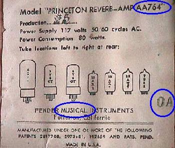 Tube Chart